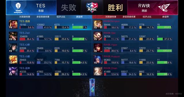 得分能力的 得分能力的